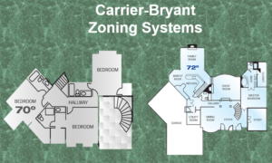CAM – 2023 Carrier/Bryant Zoning Systems Self-Study Course